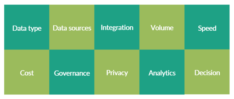 Introducci N A Las Arquitecturas Big Data