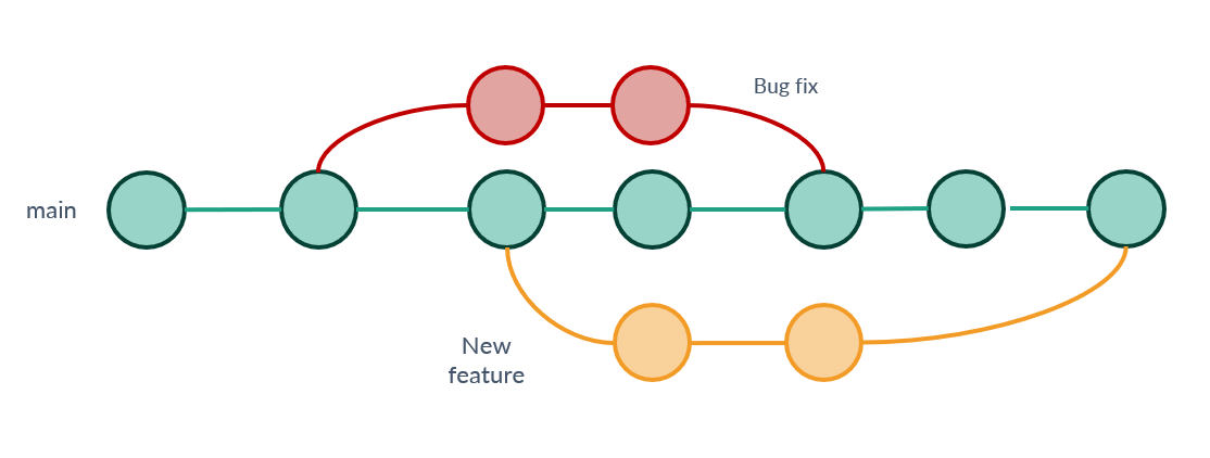 Control De Versiones Qu Es Tipos Y Mejores Herramientas