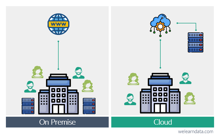 Desepliege cloud vs on premise