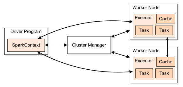 Arquitectura de un sistema distribuido