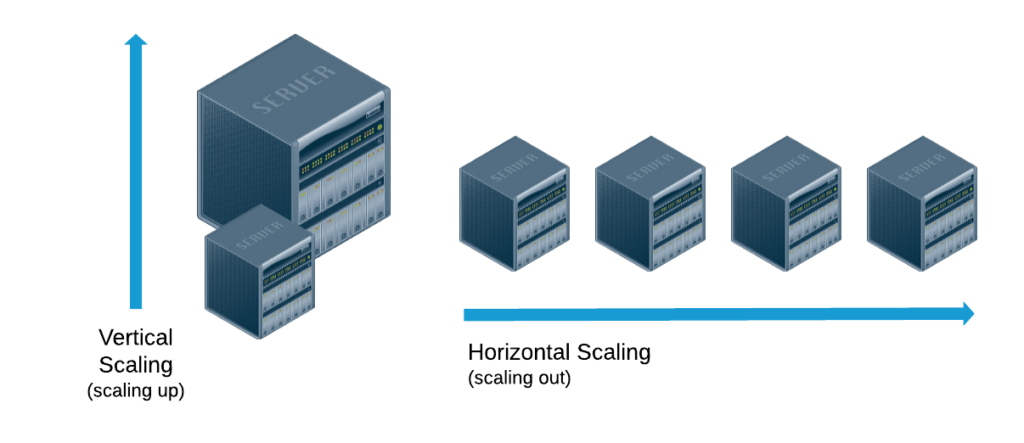 Escalado horizontal vs escalado vertical de una base de datos