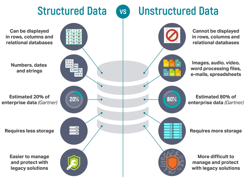 Tipos de datos de las bases de datos