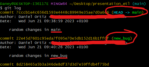 Donde apunta cada rama mediante el comando git log