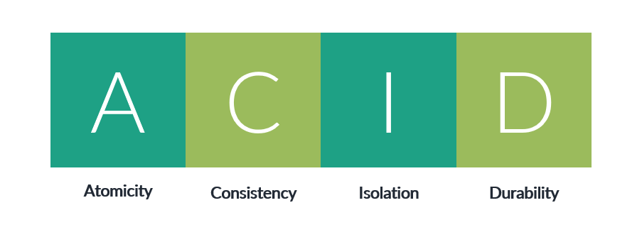 Modelo ACID, atomicity, consistency, isolation, durability