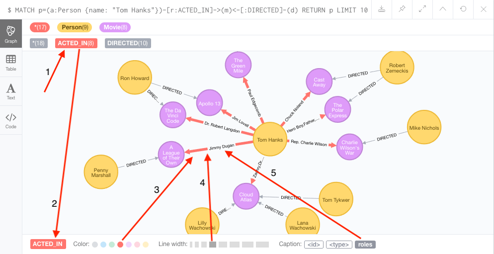 Ejemplo de servidor de base de datos Neo4j