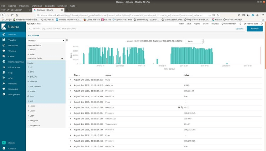 Ejemplo de interfaz gráfica de Kibana, elastic search