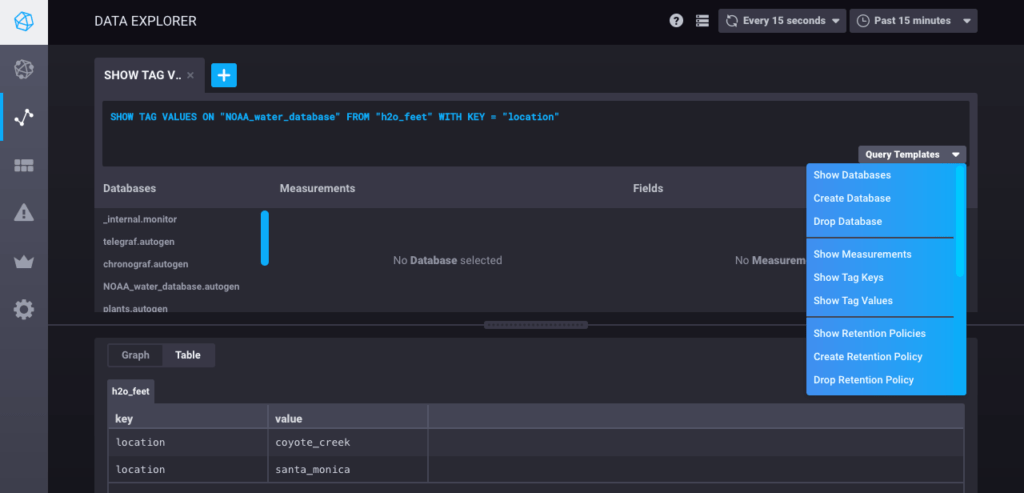 Bases de datos de series temporales. InfluxDB