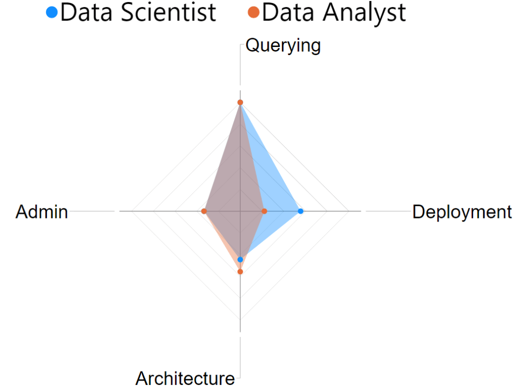 aspectos de bases de datos a destacar