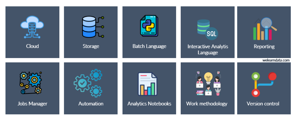 Bloques de herramientas con los que trabajaremos en un Data Lake