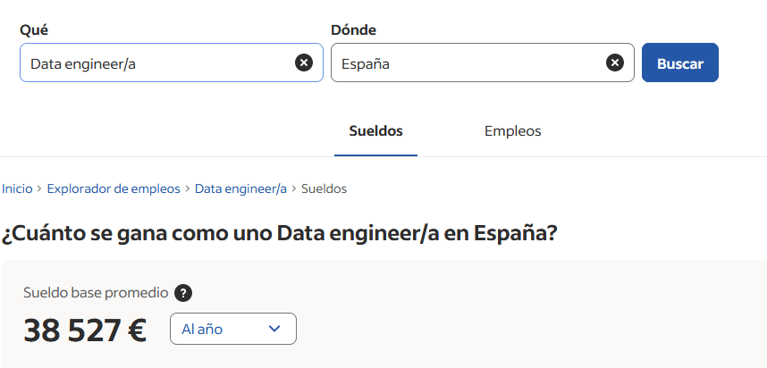 Salario medio Data Engineer Indeed en España