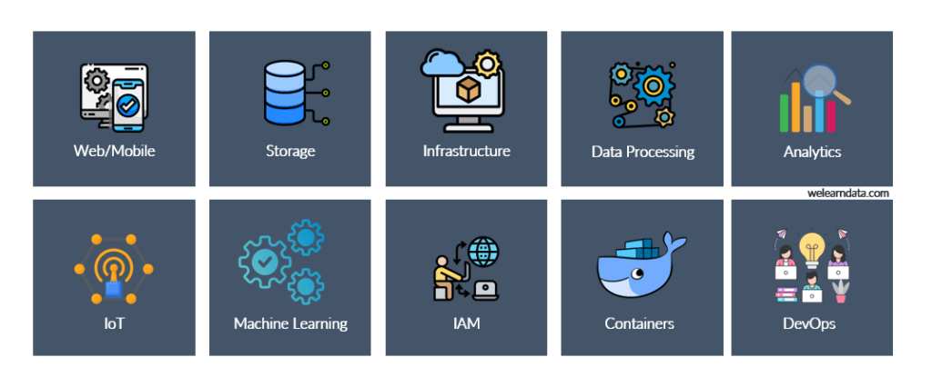Principales aplicaciones de Azure. Machine Learning, Artificial Intelligence, IoT, containers, devops